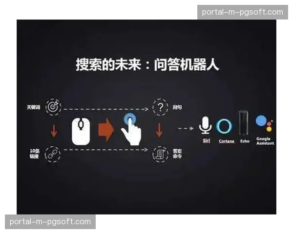 客户服务流程引入智能问答机器人，提高问题解决效率。