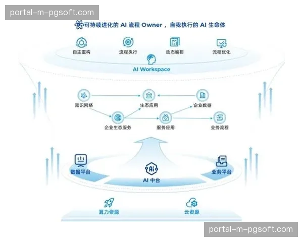 当前阶段，AI技术正全面重构赛事内容的生产与分发链路。