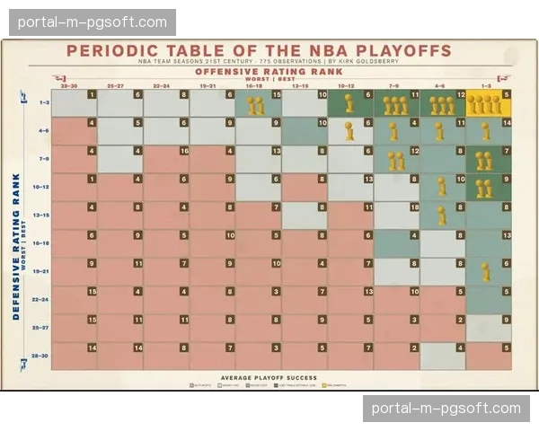 NBA考虑调整季后赛赛制,2027年起或取消附加赛恢复传统前八晋级 NBA考虑调整季后赛赛制,2027年起或取消附加赛恢复传统前八晋级
